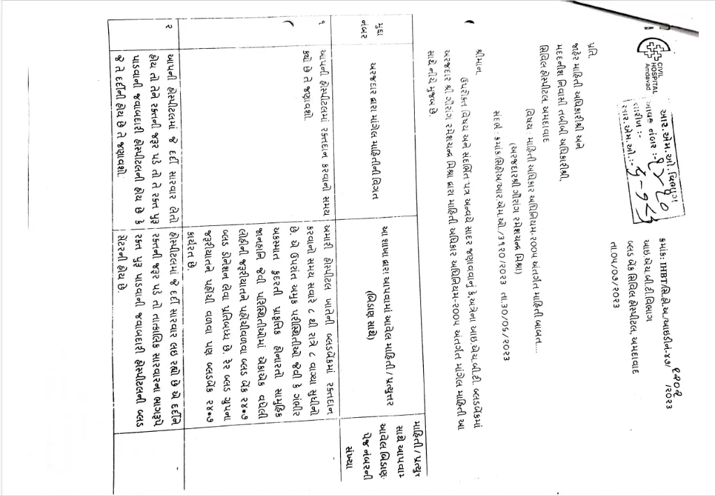 Civil Hospital Ahmedabad Blood Bank – Official RTI Response 2022